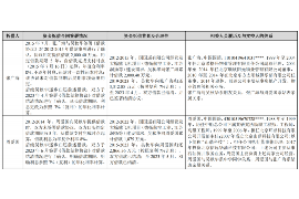 远安专业讨债公司，追讨消失的老赖